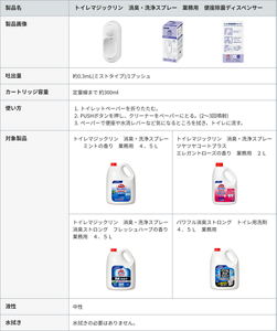 「トイレマジックリン 消臭・洗浄スプレー 業務用 便座除菌ディスペンサー」の詳細情報の表。吐出量:1プッシュあたり約0.3ミリリットル(ミストタイプ) カートリッジ容量:定量線まで約300ミリリットル 使い方:1.トイレットペーパーを折りたたむ。2.PUSHボタンを押し、クリーナーをペーパーにとる。(2~3回噴射)3.ペーパーで便座や水洗レバーなど気になるところを拭き、トイレに流す。 対象商品:トイレマジックリン 消臭・洗浄スプレー ミントの香り 業務用 4.5リットル、トイレマジックリン 消臭・洗浄スプレー ツヤツヤコートプラス エレガントローズの香り 業務用 2リットル、トイレマジックリン 消臭・洗浄スプレー 消臭ストロング フレッシュハーブの香り 業務用 4.5リットル 液性:中性 水拭き:水拭きの必要はありません。