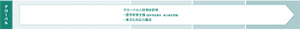 グローバルの概要 グローバル人財育成研修「語学研修支援(語学学校通学、能力検定受験)」「異文化対応力養成」
