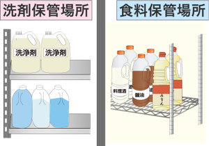 洗浄剤と食料で保管場所を分けている様子を表したイラスト