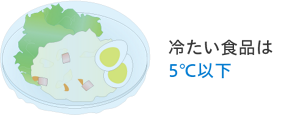 冷たい食品を一時的に保管する場合はラップをかけて5度以下で保管することを表したイラスト。