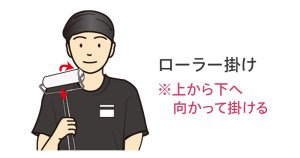服にローラーを掛けている様子のイラスト。ローラーは上から下へ向かって掛ける。