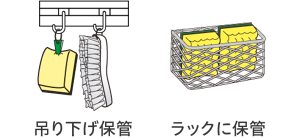 スポンジ・ブラシの正しい管理方法のイラスト。スポンジをとブラシはフックにかけて吊るしたり、水切りかごに入れて保管する。