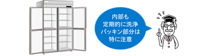 機器の例としての冷蔵庫のイラスト。内部を定期的に洗浄。パッキン部分は特に注意。