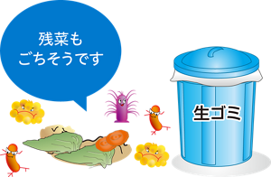 生ゴミの残菜に雑菌が増殖している様子のイラスト。残菜も菌にとってはごちそうです。