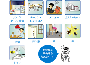 ホールが不衛生な状態であることを表すイラスト。サンプルケース・看板が汚れていたり、破損している。テーブル・イス・クロスが汚れている。メニューが汚れている。カスターセットが汚れている。照明が汚れてホコリなどのゴミが食事中に落ちてくる。ドア・窓が汚れていたり破損している。床が汚れている。虫がいる。トイレ設備が破損していたり、備品が切れている。 お客様に不快感を与えないで!