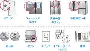 人の手が頻繁に触れる場所(コンタクトポイント)を表したイラスト。ドアノブ、スイングドアの取っ手、戸棚の扉(取っ手)、冷蔵庫の取っ手、給水栓、計測器などのボタン、スイッチ、PCキーボード・マウス、電話。