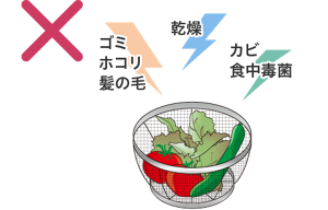 食品の保管の悪い例のイラスト。食品をラップや蓋のない状態で保管しており、ゴミ・ホコリ・髪の毛の混入、乾燥、カビ・食中毒菌の発生などの恐れがある。