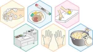 一般衛生管理を表すイラスト。手指衛生、食品の衛生的な保管、器具の衛生管理、作業環境の整理整頓、衛生手袋の着用、食品の温度管理。