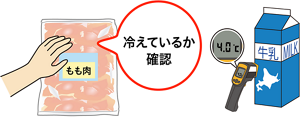 品温チェックのイラスト。手で触れて冷えているか確認したり、温度計を使用して食材の温度を計る。