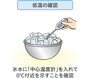 低温の確認しているイラスト。氷水に「中心温度計」を入れて0度付近を示すことを確認。