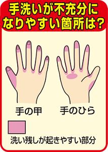 手洗いが不十分になりやすい箇所を表したイラスト。指先や指の間の洗い残しが起きやすい。