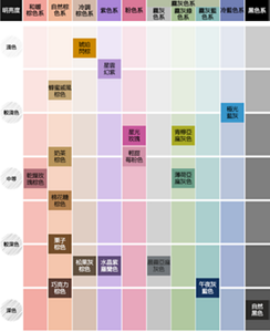 Liese 泡泡染髮劑 Color Map
