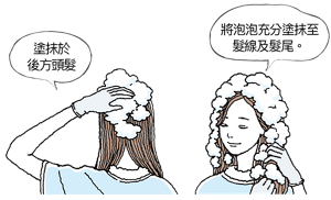 將泡泡充分塗抹至髮線及髮尾,塗抹於後方頭髮