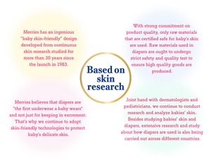 Based on Skin Research Merries has an ingenious “baby skin-friendly” design developed from continuous skin research studied for more than 30 years since the launch in 1983. With strong commitment on product quality, only raw materials that are certified safe for baby's skin are used. Raw materials used in diapers are ought to undergo strict safety and quality test to ensure high quality goods are produced. Merries believes that diapers are "the first underwear a baby wears" and not just for keeping in excrement. That's why we continue to adopt skin-friendly technologies to protect baby's delicate skin. Joint hand with dermatologists and pediatricians, we continue to conduct research and analyze babies' skin. Besides studying babies' skin and diapers, extensive research and study about how diapers are used is also being carried out across different countries.