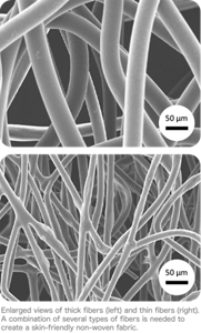 Enlarged views of thick fibers (left) and thin fibers (right). A combination of several types of fibers is needed to create a skin-friendly non-woven fabric.