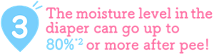 3. The moisture level in the diaper can go up to 80%*2 or more after pee!
