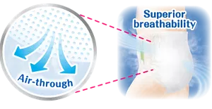 Superior breathability