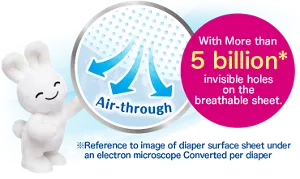 With more than 5 BILLION invisibile holes* on the breathable sheet. *Refers to the image of diaper surface under an electron microscope converted per diaper
