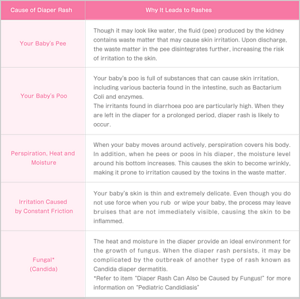 diaperrash_01_table_01-l.png