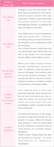diaperrash_01_table_01-s.png