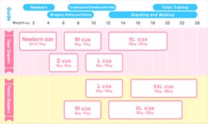 diaper selection chart diaper sizes chart by age