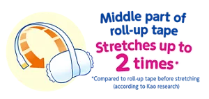Middle part of roll-up tape Stretches up to 2 times* *Compared to roll-up tape before stretching (according to Kao research)