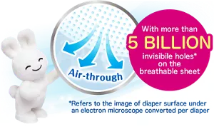 With more than 5 BILLION invisibile holes* on the breathable sheet. *Refers to the image of diaper surface under an electron microscope converted per diaper