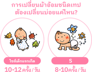 Nappy changes: How often to change?  Newborns:10 - 12 times/day  S size:8 - 10 times/day