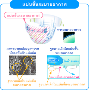 แผ่นชั้นระบายอากาศ