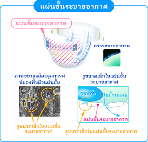แผ่นชั้นระบายอากาศ
