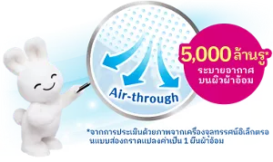 5,000 ล้านรู*ระบายอากาศบนผิวผ้าอ้อม *จากการประเมินด้วยภาพจากเครื่องจุลทรรศน์อิเล็กตรอนแบบส่องกราดแปลงค่าเป็น 1 ผืนผ้าอ้อม