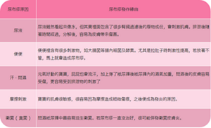 babycare_img_table_02-m