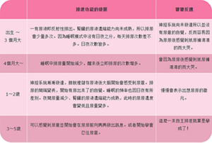 babycare_img_table_05-m