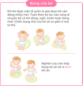 Bụng của bé