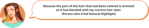 Because the part of the hair that had been colored is minimal so it has blended with my current hair color. (Person who tried Natural Highlight)