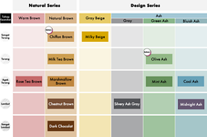 Liese Creamy Bubble Color. Carta Warna