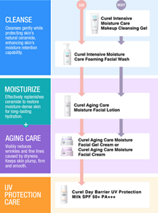 sg_img_step_agingcare