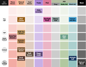 Liese Creamy Bubble Color. Color Map.