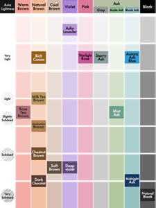 Liese Creamy Bubble Color. Color Map.