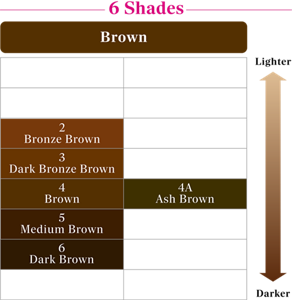 Liese Blauné One-Touch Color. Color Map