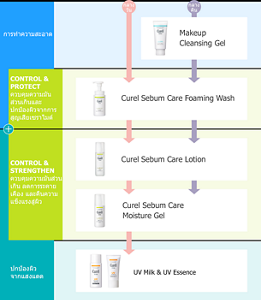 sebum-care-1