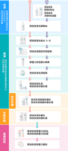 tw_img_step_facecare