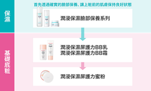 tw_img_step_basemake