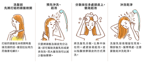 haircare_fig_01_pc
