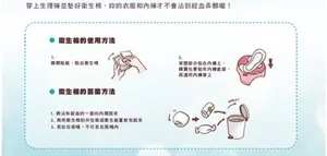 穿上生理褲並墊好衛生棉,妳的衣服和內褲才不會沾到經血弄髒喔! 衛生棉的使用方法:1.撕開貼紙,取出衛生棉。2.背膠部分黏在內褲上,蝶翼也要貼牢內褲底部,再連同內褲穿上。 衛生棉的丟棄方法:1.將沾有經血的一面向內摺起來。2.再用衛生棉的外包裝或衛生紙重新包起來。3.丟在垃圾桶,不可丟在馬桶內。