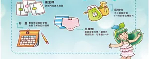 衛生棉:詳細內容請見後面。月曆:養成做紀錄的習慣,能更了解自己的週期。小包包:大小約能放進 5-6片的衛生棉即可。生理褲:能固定衛生棉,避免外漏及悶熱,可準備3-4件。