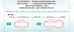 衛生棉的種類很多,通常會配合經血量和活動量來選擇。例如白天量多時,0.1cm超薄且能牢牢固定的蝶翼衛生棉,讓妳可以安心的跑跑跳跳,而晚上就選擇比較長的夜用型,讓妳一整晚睡得又香又甜。