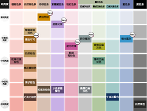 莉婕泡沫染髮劑Color Map