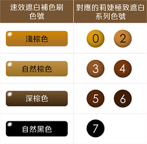 速效遮白補色刷色號 對應的莉婕極致遮白系列色號 淺棕色 自然棕色 深棕色 自然黑色