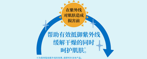 在紫外线造成损害之前 将繁忙的白天变为护肤时间的防晒。防止因日晒引起的斑点、雀斑